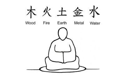 Introduction to Meditation