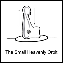 smallheavenlyorbit